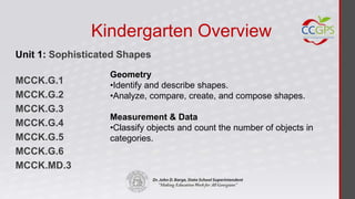 Kindergarten Overview
Unit 1: Sophisticated Shapes
                   Geometry
MCCK.G.1           •Identify and describe shapes.
MCCK.G.2           •Analyze, compare, create, and compose shapes.
MCCK.G.3
                   Measurement & Data
MCCK.G.4           •Classify objects and count the number of objects in
MCCK.G.5           categories.
MCCK.G.6
MCCK.MD.3
 