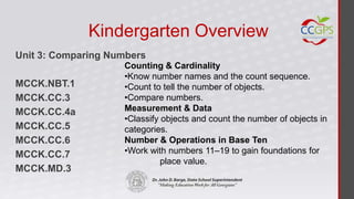 Kindergarten Overview
Unit 3: Comparing Numbers
                    Counting & Cardinality
                    •Know number names and the count sequence.
MCCK.NBT.1          •Count to tell the number of objects.
MCCK.CC.3           •Compare numbers.
MCCK.CC.4a          Measurement & Data
                    •Classify objects and count the number of objects in
MCCK.CC.5           categories.
MCCK.CC.6           Number & Operations in Base Ten
MCCK.CC.7           •Work with numbers 11–19 to gain foundations for
                              place value.
MCCK.MD.3
 