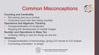 Common Misconceptions
Counting and Cardinality
• Not seeing zero as a number
• Confusing count with item being counted
Operations and Algebraic Thinking
• Overgeneralization of vocabulary
• Skipping the development of mental images
Number and Operations in Base Ten
• Unitizing- failing to see ten things as one ten
Geometry
• Overgeneralization of terminology, giving 2-D names to 3-D shapes.
• Connecting orientation to shape
 