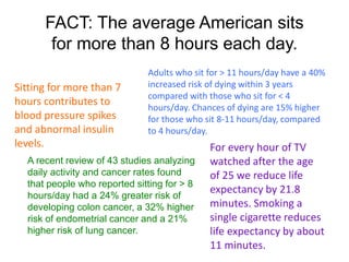 FACT: The average American sits
for more than 8 hours each day.
Sitting for more than 7
hours contributes to
blood pressure spikes
and abnormal insulin
levels. For every hour of TV
watched after the age
of 25 we reduce life
expectancy by 21.8
minutes. Smoking a
single cigarette reduces
life expectancy by about
11 minutes.
Adults who sit for > 11 hours/day have a 40%
increased risk of dying within 3 years
compared with those who sit for < 4
hours/day. Chances of dying are 15% higher
for those who sit 8-11 hours/day, compared
to 4 hours/day.
A recent review of 43 studies analyzing
daily activity and cancer rates found
that people who reported sitting for > 8
hours/day had a 24% greater risk of
developing colon cancer, a 32% higher
risk of endometrial cancer and a 21%
higher risk of lung cancer.
 
