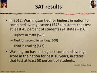 SAT results

      • In 2012, Washington tied for highest in nation for
        combined average score (1545), in states that test
        at least 45 percent of students (24 states + D.C.):
             – Highest in math (528)
             – Tied for second in writing (500)
             – Third in reading (517)
      • Washington has had highest combined average
        score in the nation for past 10 years, in states
        that test at least 50 percent of students.
                                                  Source: College Board


Where We Stand | Education Reform                                     Slide 10
 