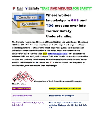 Where worker
knowledge in GHS and
TDG crosses over into
worker Safety
Understanding
The Globally Harmonized System of Classification and Labelling of Chemicals
(GHS) and the UN Recommendations on the Transport of Dangerous Goods
Model Regulations (TDG) are the most important guidance documents on
chemical hazard communication in the world. Most of countries have
adopted GHS and TDG via their own national regulations. The correlations
between GHS and TDG, and compare GHS with TDG in terms of classification
criteria and labelling requirement. Learning Dangerous Goods is easy all you
have to remember is all 9 Classes and 27 Hazard Classes to Competent in
TDG/Hazmat, now add all the GHS knowledge!
Comparison of GHS Classification and Transport
Classification
GHS Classification Dangerous Goods Classification
Unstable explosives Not allowed for transport
Explosives, Division 1.1, 1.2, 1.3,
1.4, 1.5, 1.6
Class 1 explosive substances and
articles, Division 1.1, 1.2, 1.3, 1.4, 1.5,
1.6
 