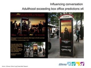 Influencing conversation
                                         Adulthood exceeding box office predictions x4




* Source :JCDecaux ‘Where Young People Meet’ Research
 