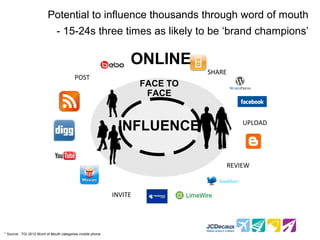 Potential to influence thousands through word of mouth
                              - 15-24s three times as likely to be ‘brand champions’

                                                                 ONLINE
                                                                               SHARE
                                         POST
                                                                     FACE TO
                                                                      FACE


                                                             INFLUENCE                     UPLOAD




                                                                                       REVIEW



                                                            INVITE




* Source : TGI 2012 Word of Mouth categories mobile phone
 