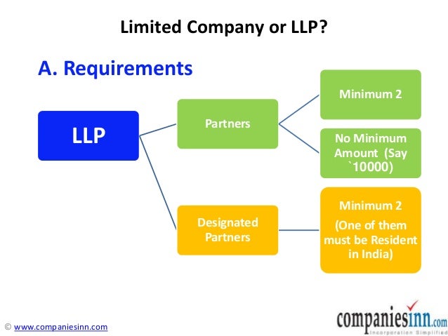Whether Company or LLP by www.companiesinn.com