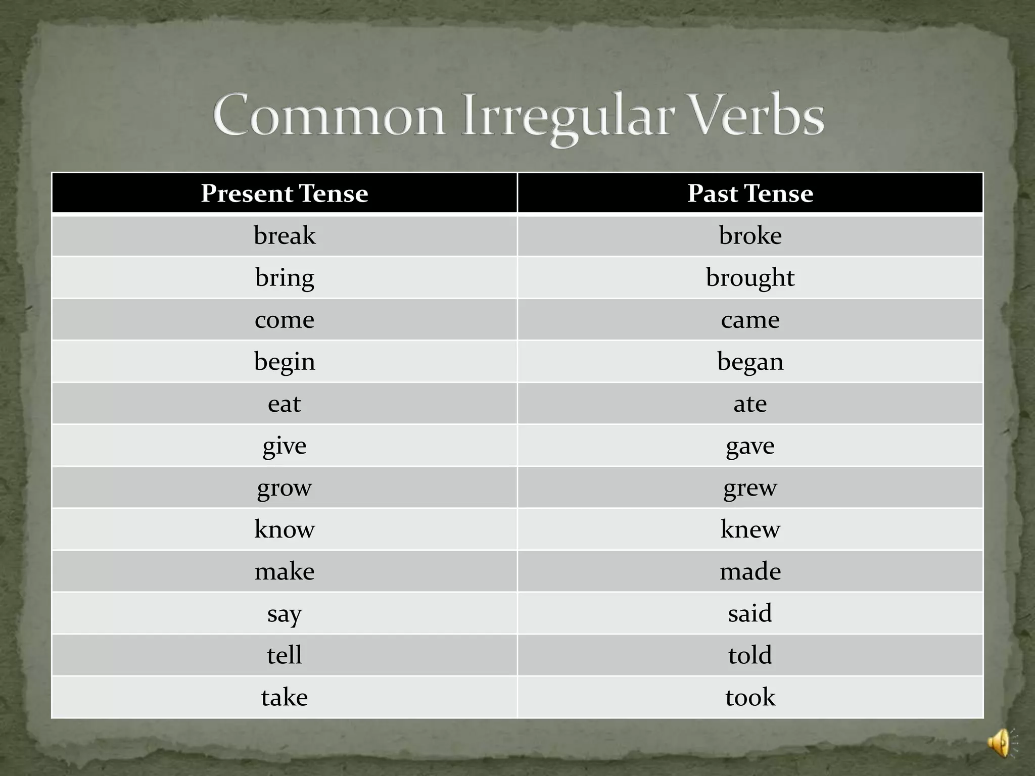 Present Tense   Past Tense
    break         broke
    bring        brought
    come          came
    begin         began
     eat           ate
    give           gave
    grow          grew
    know          knew
    make          made
     say           said
     tell          told
    take           took
 