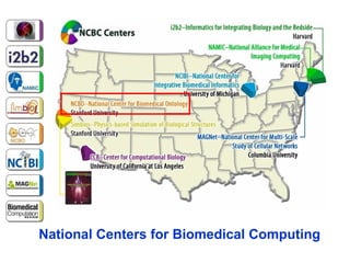 National Centers for Biomedical Computing 
 