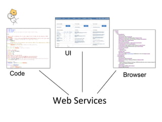 Web Services 
Code 
UI 
Browser 
 