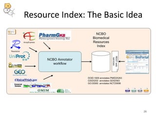 Resource Index: The Basic Idea 
26 
 