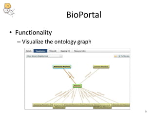 BioPortal 
• Functionality 
– Visualize the ontology graph 
9 
 