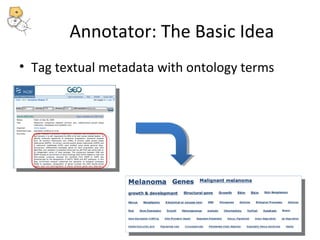 Annotator: The Basic Idea 
• Tag textual metadata with ontology terms 
18 
 