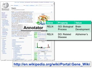 Annotator 
http://en.wikipedia.oorrgg//wwiikkii//PPoorrttaall::GGeennee__WWiikkii 
 