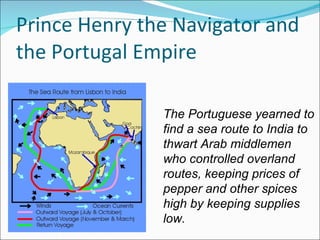 Prince Henry the Navigator and the Portugal Empire The Portuguese yearned to find a sea route to India to thwart Arab m i ddlemen who controlled overland routes, keeping prices of pepper and other spices high by keeping supplies low. 