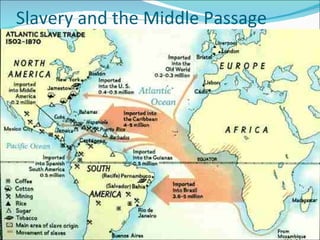 Slavery and the Middle Passage 