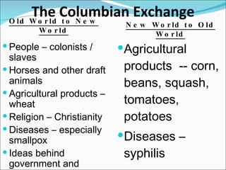 The Columbian Exchange Old World to New World New World to Old World People – colonists / slaves Horses and other draft animals Agricultural products – wheat Religion – Christianity Diseases – especially smallpox Ideas behind government and culture Agricultural products  -- corn, beans, squash, tomatoes, potatoes Diseases – syphilis  