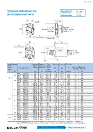 Whf | PDF