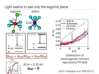 Magnon crystallization in kagomé antiferromagnets | PDF