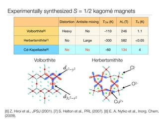 Magnon crystallization in kagomé antiferromagnets | PDF