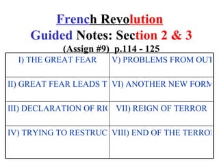 French Revolution
    Guided Notes: Section 2 & 3
           (Assign #9) p.114 - 125
  I) THE GREAT FEAR   V) PROBLEMS FROM OUTSI

II) GREAT FEAR LEADS TOVI) ANOTHER NEW FORM O
                        REFORM

III) DECLARATION OF RIGHTS OF MANOF TERROR
                        VII) REIGN

IV) TRYING TO RESTRUCTURE END GOVT TERROR
                      VIII) THE OF THE
 