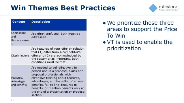 Dissertation proposals into competitive intelligence
