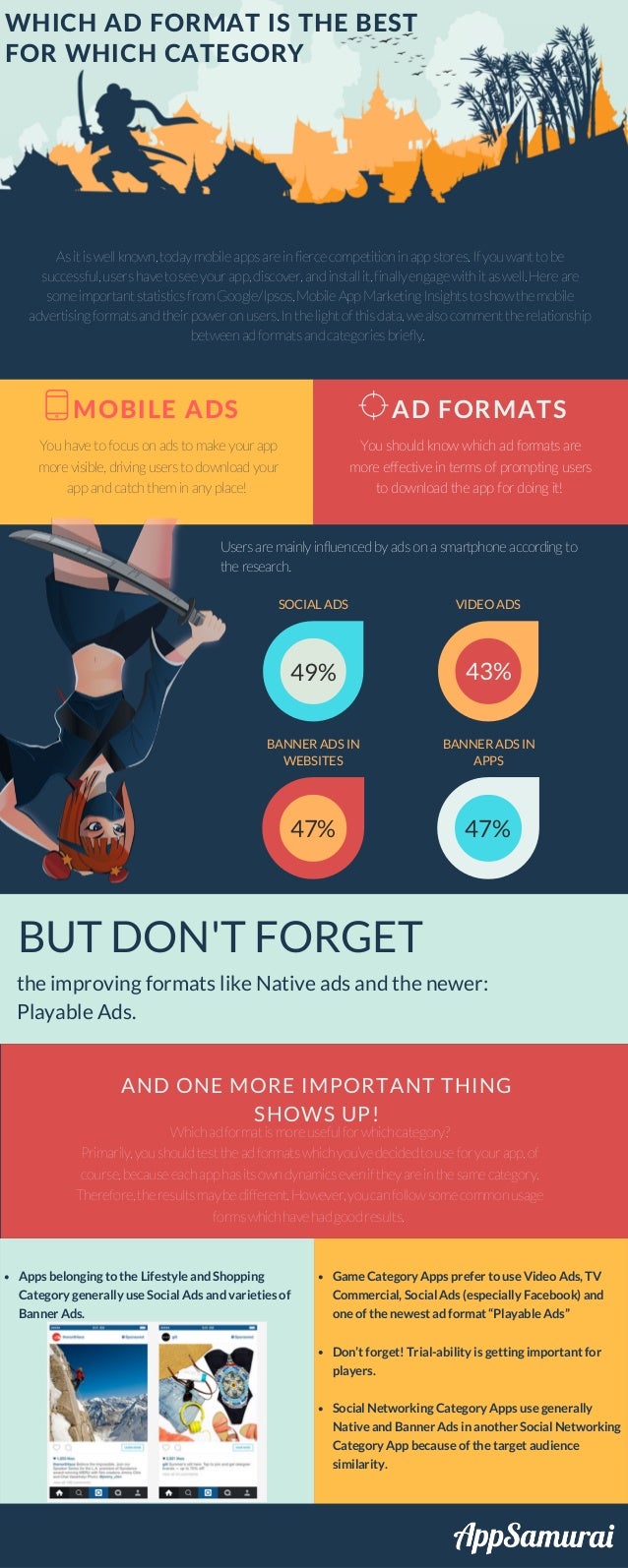 Which Ad Format Is The Best For Which Category