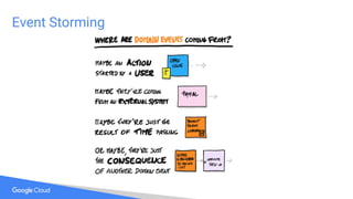 Event Storming
 