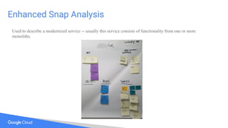 Enhanced Snap Analysis
Used to describe a modernized service -- usually this service consists of functionality from one or more
monoliths.
 