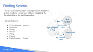 Finding Seams
The Goal: Find areas of an existing monolith that can be
pulled apart and reorganized without impacting the
functionality of the existing system.
Control Patterns
● Event shunting / starving
● Decorator
● Bridge
● Router
● Proxy
● Facade
● Edge Gateway - Apigee
 