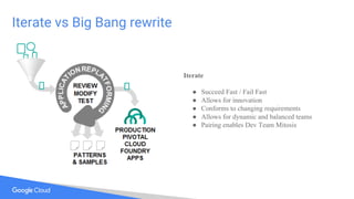 Iterate vs Big Bang rewrite
Iterate
● Succeed Fast / Fail Fast
● Allows for innovation
● Conforms to changing requirements
● Allows for dynamic and balanced teams
● Pairing enables Dev Team Mitosis
 