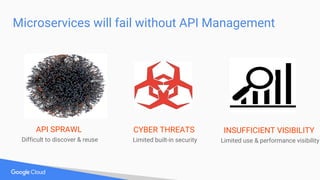 Microservices will fail without API Management
API SPRAWL
Difficult to discover & reuse
CYBER THREATS
Limited built-in security
INSUFFICIENT VISIBILITY
Limited use & performance visibility
 