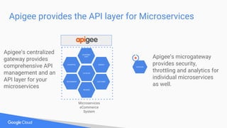Apigee provides the API layer for Microservices
CATALOG
CUSTOMER
REVIEWS
FAVORITES
RECOMMEND
ORDERS
SHOPPING
CART
Microservices
eCommerce
System
Apigee’s centralized
gateway provides
comprehensive API
management and an
API layer for your
microservices
CATALOG
Apigee’s microgateway
provides security,
throttling and analytics for
individual microservices
as well.
 