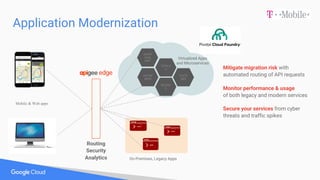 Application Modernization
CATALO
G
CUSTO
MER
REVIEW
S
SHOPP
PING
CART
RECOM
MEND
Mobile & Web apps
Virtualized Apps
and Microservices
On-Premises, Legacy Apps
Monitor performance & usage
of both legacy and modern services
Mitigate migration risk with
automated routing of API requests
Routing
Security
Analytics
Secure your services from cyber
threats and traffic spikes
 