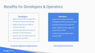 Benefits for Developers & Operators
Developers
• Apply pre-built traffic management
and security features to their app
• Apply pre-built pricing models to
monetize their app
• Automatically expose their app (as
services) to other developers
• Discover, test, and obtain access to
other services (as APIs)
Accelerate Application Modernization
Operators
• Apply a set of security and traffic
management features across projects
• Scale these features through PCF
• Obtain visibility into the usage and
performance of APIs
• Install and manage Apigee Edge
through BOSH
Ease Operational Concerns
 