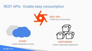 REST APIs - Enable easy consumption
REST APIs
enable easy consumption
CONTAINERS
enable independent deployment
CLOUD
enable independent scaling
 