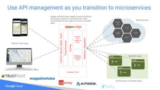 CommonSecurityModel-OAuth
ThreatProtection
Caching
Monetiza
tion/Rate
Plans
External
API
Façade &
Proxy
Mediation/Aggregation
Developer Portal
Use API management as you transition to microservices
CATALO
G
CUSTOM
ER
REVIEW
S
SHOPPPI
NG
CART
RECOM
MEND
Mobile & Web apps
Microservices
Apigee authenticates, applies security policies
and routes request to microservices. Also
orchestrates to your legacy services/monolith
apps
On-Premises or Private Cloud
Monolith Apps
 