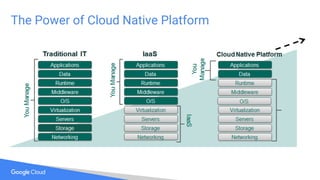 The Power of Cloud Native Platform
 