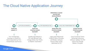 The Cloud Native Application Journey
 