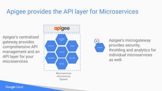 Apigee provides the API layer for Microservices
CATALOG
CUSTOMER
REVIEWS
FAVORITES
RECOMMEND
ORDERS
SHOPPING
CART
Microser...
