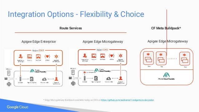 Apigee app services Apigee app services