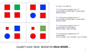 Couldn’t resist: Voila! Behold the Meta-WODB …
$ source run-wodb.sh
*** Processing example1.lp4 ***
normal(fig1) normal(fig3) normal(fig4)
special(fig2)
*** Processing example2.lp4 ***
normal(fig1) normal(fig2) normal(fig4)
special(fig3)
*** Processing example3.lp4 ***
normal(fig2) normal(fig4)
special(fig1) special(fig3)
*** Processing example4.lp4 ***
normal(fig4)
special(fig1) special(fig2) special(fig3)
14
 