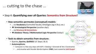 ... cutting to the chase …
• Step 4: Quantifying over all Queries: Semantics from Structure!
• How semantics permeates (conceptual) models:
• … via Vocabulary (Controlled Vocabs; Ontologies (eg in DLs); etc.)
• è Terminological Perspective (another day!)
• … via Structure & Connections
• è Database Theory / Mathematical Logic Perspective (today!)
• Tools to obtain semantics from structure:
• Queries, Queries, QUERIES! (cf. Steps 2 & 3)
• Automorphisms
• Compute in a few easy steps with ASP (= Datalog + Generate & Test / Constraints)
• … and visualize with Possible-Worlds-Explorer (PWE); tool created by Sahil Gupta!
5
 