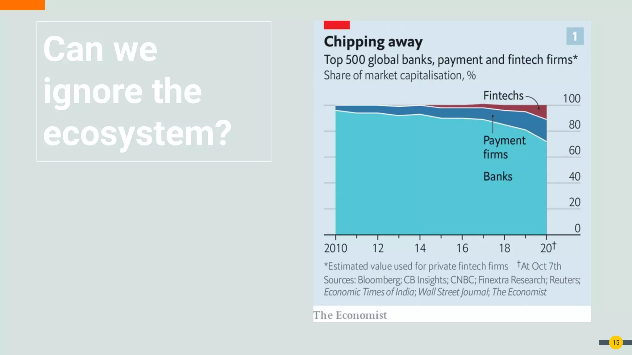 15
Can we
ignore the
ecosystem?
 