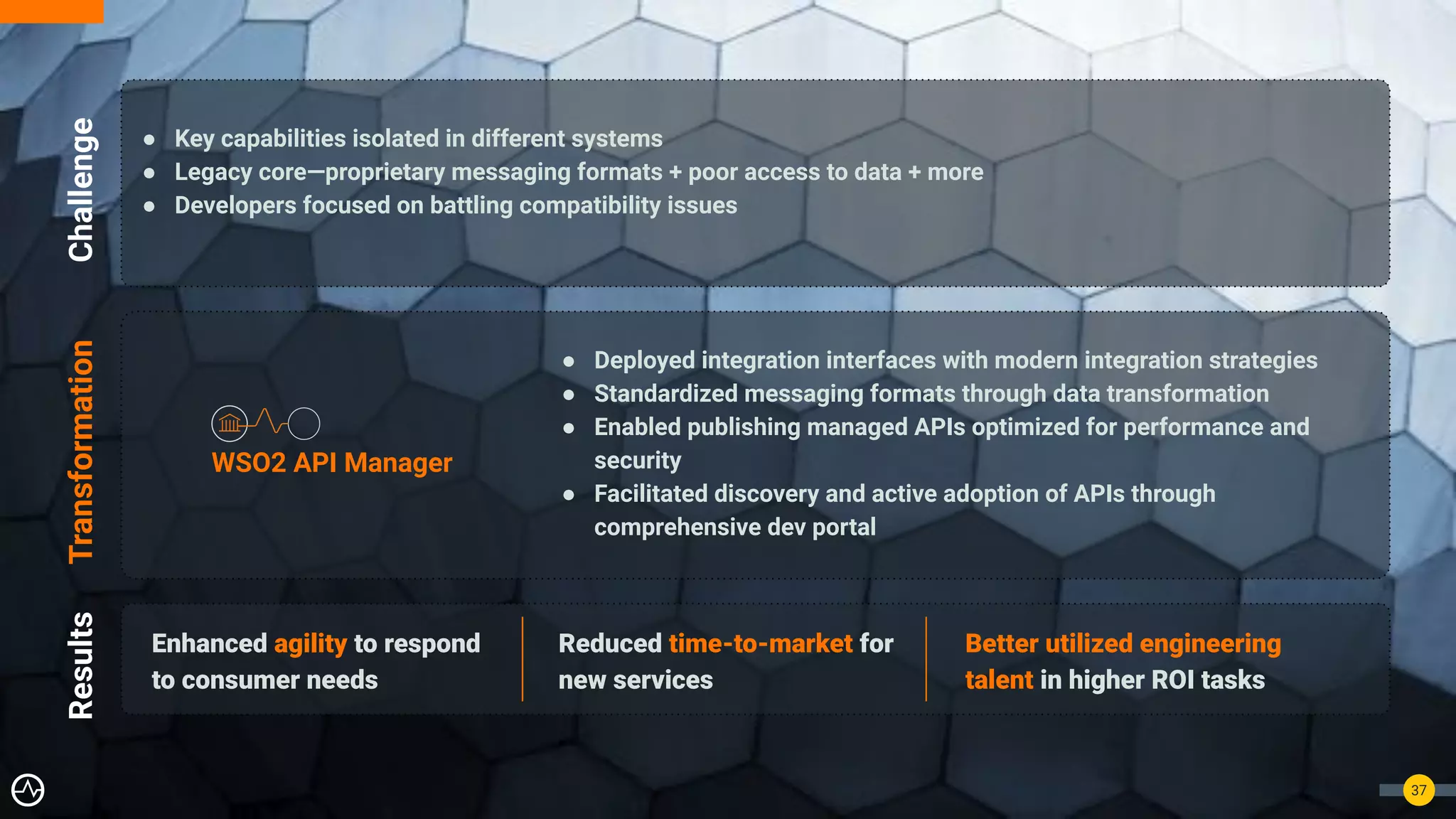 37
● Deployed integration interfaces with modern integration strategies
● Standardized messaging formats through data transformation
● Enabled publishing managed APIs optimized for performance and
security
● Facilitated discovery and active adoption of APIs through
comprehensive dev portal
● Key capabilities isolated in different systems
● Legacy core—proprietary messaging formats + poor access to data + more
● Developers focused on battling compatibility issues
Enhanced agility to respond
to consumer needs
Challenge
Transformation
Results
WSO2 API Manager
Reduced time-to-market for
new services
Better utilized engineering
talent in higher ROI tasks
 