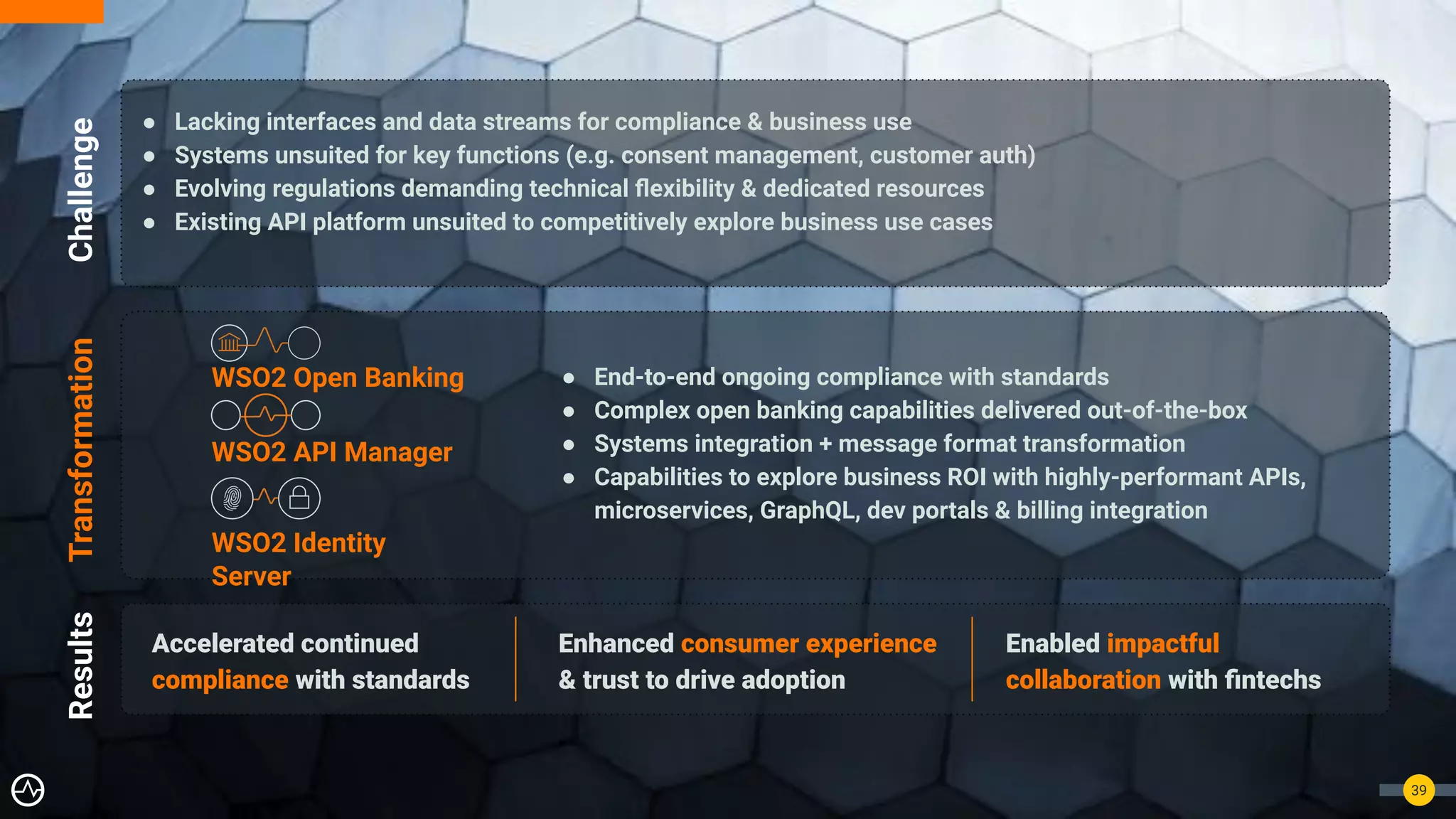 39
● End-to-end ongoing compliance with standards
● Complex open banking capabilities delivered out-of-the-box
● Systems integration + message format transformation
● Capabilities to explore business ROI with highly-performant APIs,
microservices, GraphQL, dev portals & billing integration
● Lacking interfaces and data streams for compliance & business use
● Systems unsuited for key functions (e.g. consent management, customer auth)
● Evolving regulations demanding technical ﬂexibility & dedicated resources
● Existing API platform unsuited to competitively explore business use cases
Accelerated continued
compliance with standards
Challenge
Transformation
Results
WSO2 API Manager
Enhanced consumer experience
& trust to drive adoption
Enabled impactful
collaboration with ﬁntechs
WSO2 Open Banking
WSO2 Identity
Server
 
