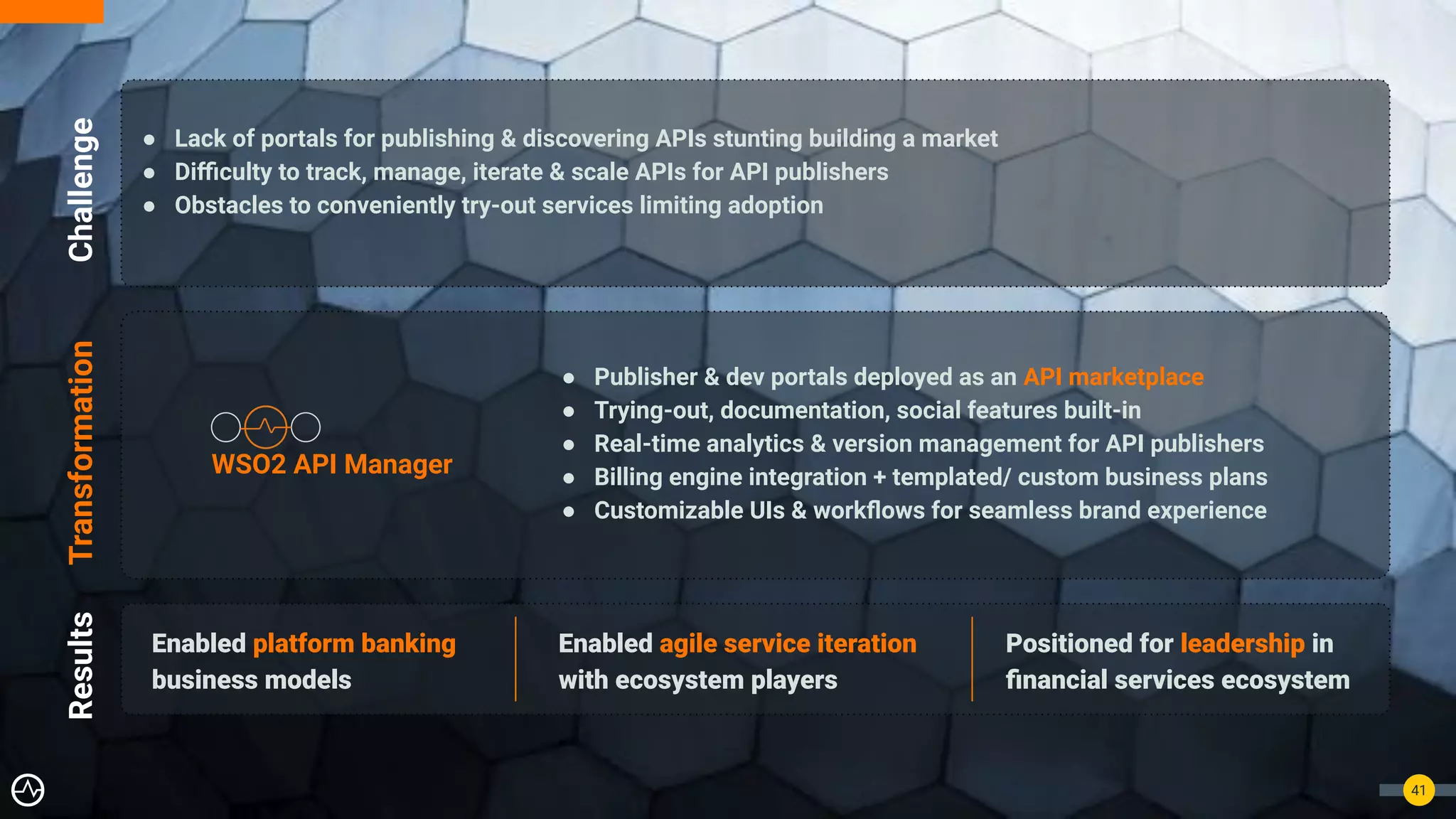 41
● Publisher & dev portals deployed as an API marketplace
● Trying-out, documentation, social features built-in
● Real-time analytics & version management for API publishers
● Billing engine integration + templated/ custom business plans
● Customizable UIs & workﬂows for seamless brand experience
● Lack of portals for publishing & discovering APIs stunting building a market
● Diﬃculty to track, manage, iterate & scale APIs for API publishers
● Obstacles to conveniently try-out services limiting adoption
Enabled platform banking
business models
Challenge
Transformation
Results
WSO2 API Manager
Enabled agile service iteration
with ecosystem players
Positioned for leadership in
ﬁnancial services ecosystem
 