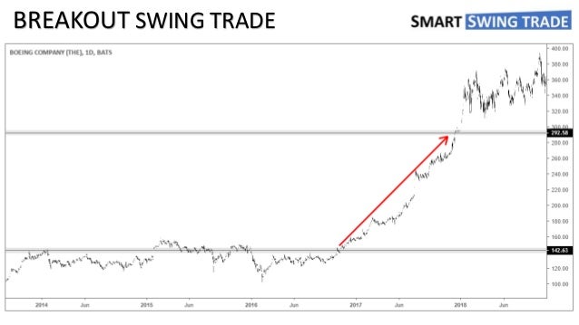 Which Are The Best Swing Trade Stocks