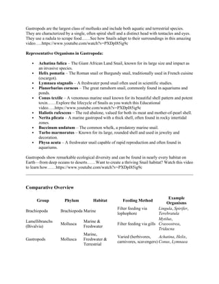 Are Strandi WHICH ARE THE ORGANISM NAMES OF THE GROUP BRACHIOPOD LAMMENIBRANCH AND ...