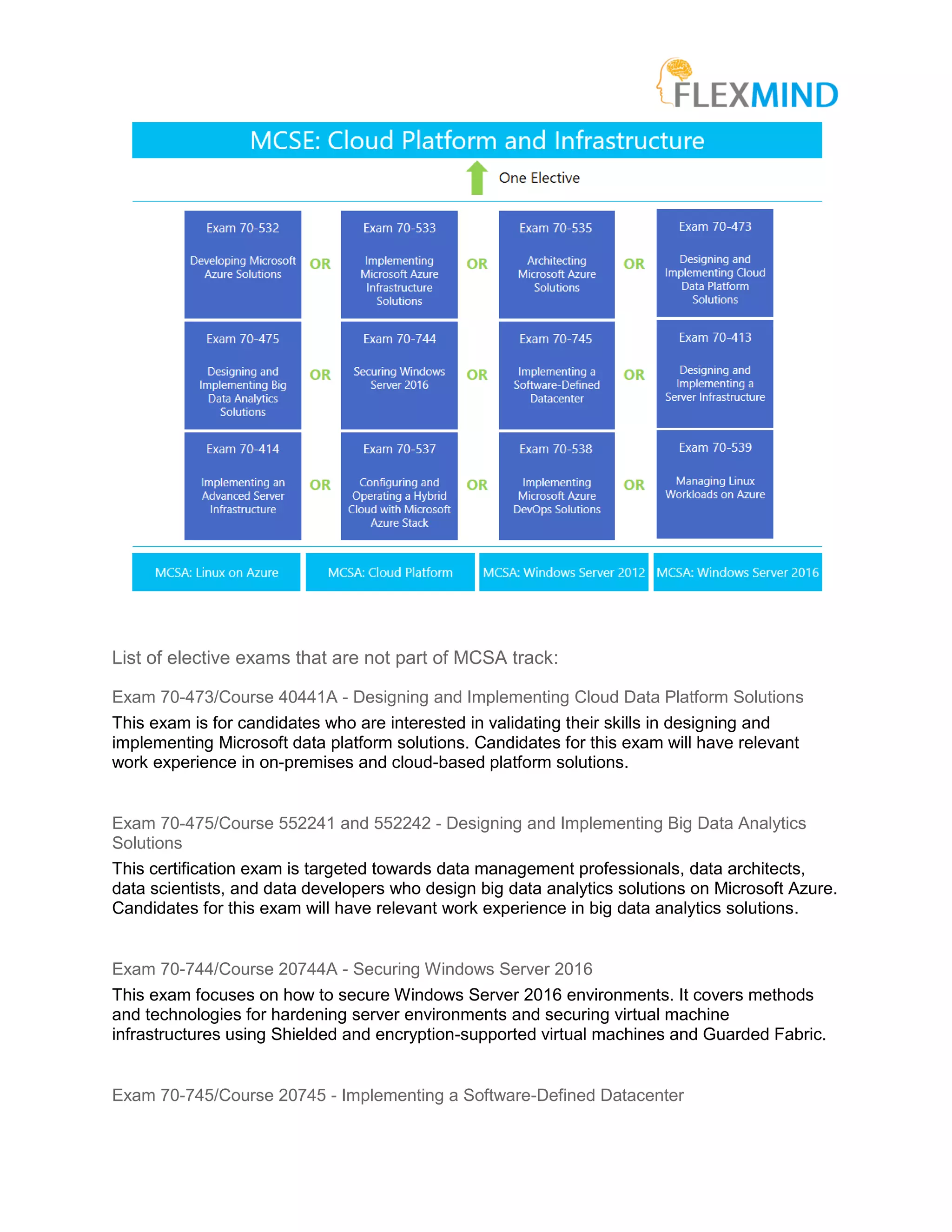 List of elective exams that are not part of MCSA track:
Exam 70-473/Course 40441A - Designing and Implementing Cloud Data Platform Solutions
This exam is for candidates who are interested in validating their skills in designing and
implementing Microsoft data platform solutions. Candidates for this exam will have relevant
work experience in on-premises and cloud-based platform solutions.
Exam 70-475/Course 552241 and 552242 - Designing and Implementing Big Data Analytics
Solutions
This certification exam is targeted towards data management professionals, data architects,
data scientists, and data developers who design big data analytics solutions on Microsoft Azure.
Candidates for this exam will have relevant work experience in big data analytics solutions.
Exam 70-744/Course 20744A - Securing Windows Server 2016
This exam focuses on how to secure Windows Server 2016 environments. It covers methods
and technologies for hardening server environments and securing virtual machine
infrastructures using Shielded and encryption-supported virtual machines and Guarded Fabric.
Exam 70-745/Course 20745 - Implementing a Software-Defined Datacenter
 