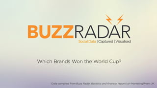 Which Brands Won the World Cup?
SocialData|Captured|Visualised
*Data compiled from Buzz Radar statistics and ﬁnancial reports on MarketingWeek UK.
 