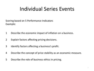 Individual Series Events
Scoring based on 5 Performance Indicators
Example:


1   Describe the economic impact of inflation on a business.

2   Explain factors affecting pricing decisions.

3   Identify factors affecting a business’s profit.

4   Describe the concept of price stability as an economic measure.

5   Describe the role of business ethics in pricing.
 